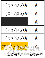 關(guān)于PA、PB、RSPower三者的作用機(jī)理及應(yīng)用的詳細(xì)解說！
