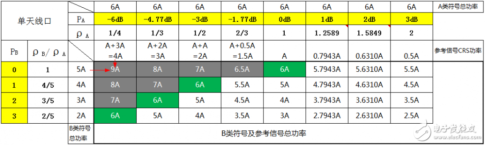 關(guān)于PA、PB、RSPower三者的作用機(jī)理及應(yīng)用的詳細(xì)解說！