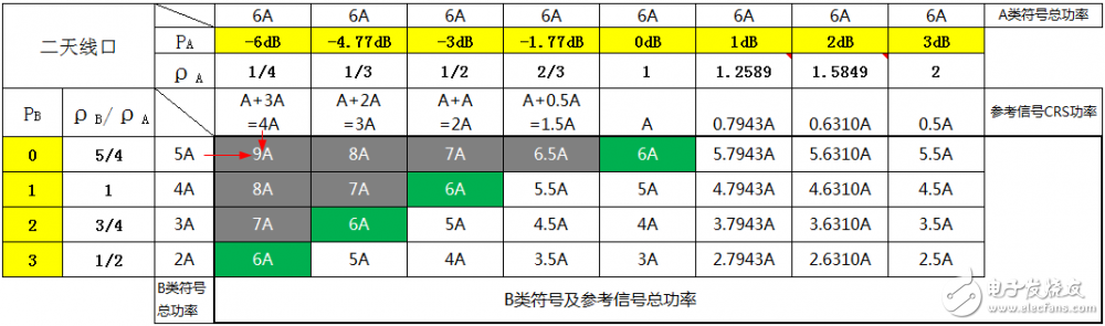 關(guān)于PA、PB、RSPower三者的作用機(jī)理及應(yīng)用的詳細(xì)解說！