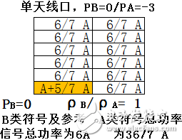 關(guān)于PA、PB、RSPower三者的作用機(jī)理及應(yīng)用的詳細(xì)解說！