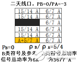 關(guān)于PA、PB、RSPower三者的作用機(jī)理及應(yīng)用的詳細(xì)解說！
