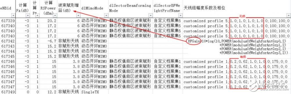 關(guān)于PA、PB、RSPower三者的作用機(jī)理及應(yīng)用的詳細(xì)解說！