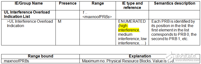 關(guān)于PA、PB、RSPower三者的作用機(jī)理及應(yīng)用的詳細(xì)解說！