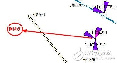 關(guān)于PA、PB、RSPower三者的作用機(jī)理及應(yīng)用的詳細(xì)解說！