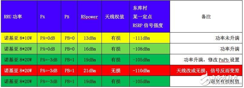 關(guān)于PA、PB、RSPower三者的作用機(jī)理及應(yīng)用的詳細(xì)解說！