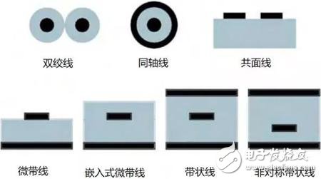 關(guān)于傳輸線的反射原理的詳細(xì)解析