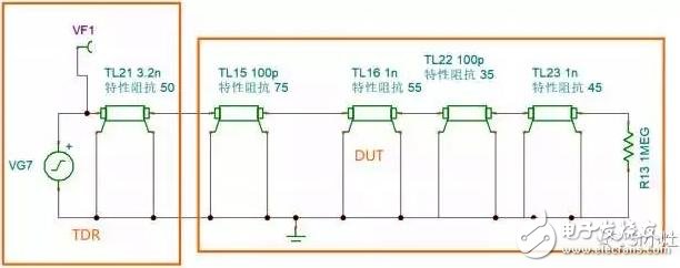 關(guān)于傳輸線的反射原理的詳細(xì)解析