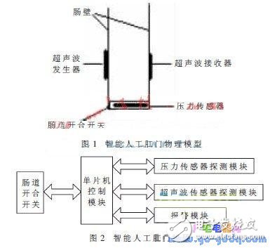 詳解智能人工***設(shè)計(jì)