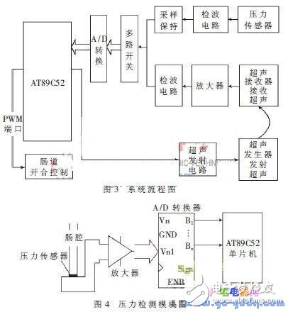 詳解智能人工***設(shè)計(jì)