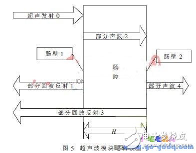 詳解智能人工***設(shè)計(jì)