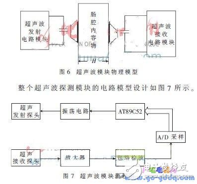 詳解智能人工***設(shè)計(jì)