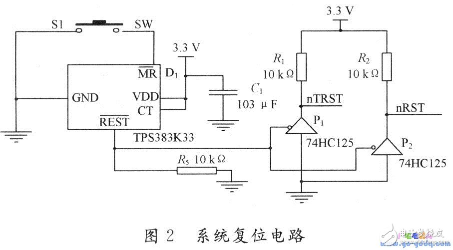 基于嵌入式的網(wǎng)關軟硬件設計