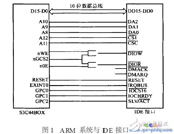 A TA 標(biāo)準(zhǔn)對(duì)IDE 硬盤接口的詳細(xì)描述