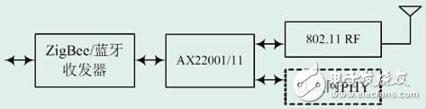 基于AX22001/11的Wi-Fi系統(tǒng)設(shè)計