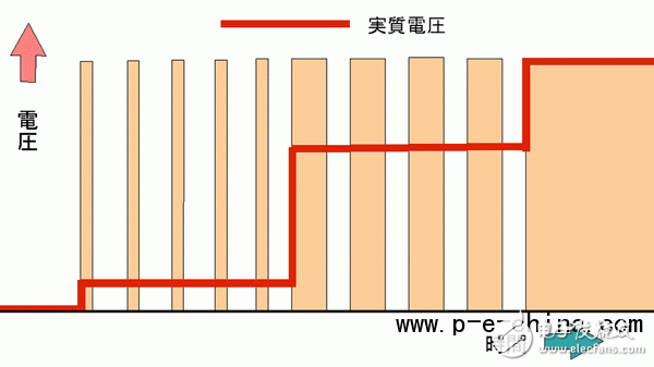 什么是IGBT？不可不知的內(nèi)容