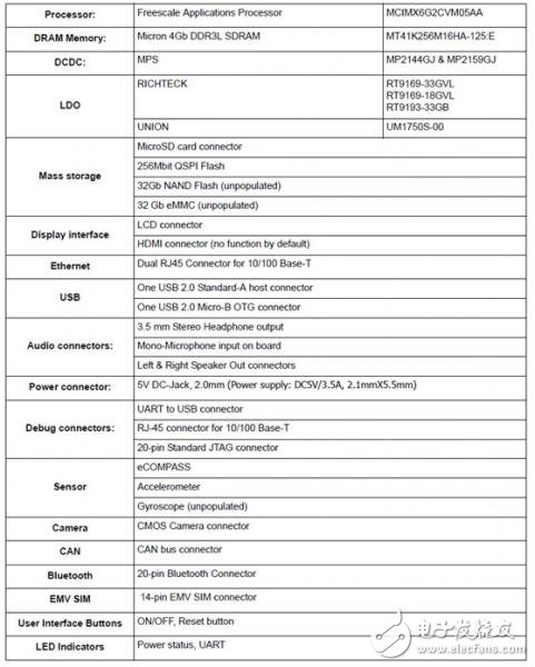NXP i.MX 6UltraLite高性能低功耗ARM MCU評估板開發(fā)方案