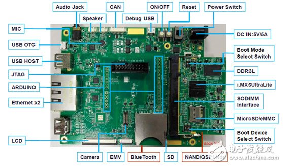 NXP i.MX 6UltraLite高性能低功耗ARM MCU評估板開發(fā)方案