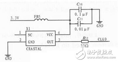 基于FPGA的電機測速系統(tǒng)電路設計