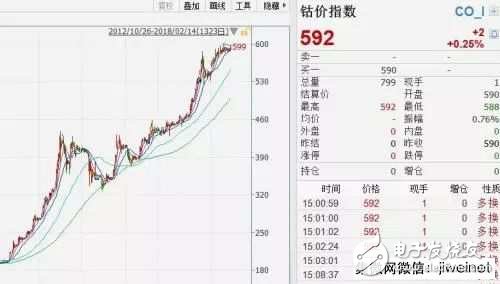 霸氣！中企手握電動(dòng)汽車(chē)“命脈” 助力中國(guó)領(lǐng)跑全球供應(yīng)鏈