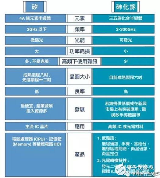 射頻從業(yè)者必看，全球最大的砷化鎵晶圓代工龍頭解讀