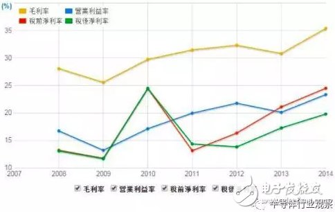 射頻從業(yè)者必看，全球最大的砷化鎵晶圓代工龍頭解讀