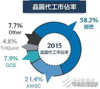 射頻從業(yè)者必看，全球最大的砷化鎵晶圓代工龍頭解讀