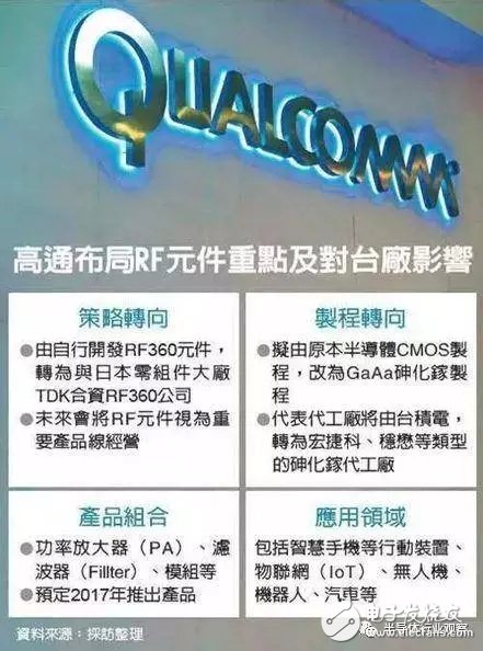 射頻從業(yè)者必看，全球最大的砷化鎵晶圓代工龍頭解讀