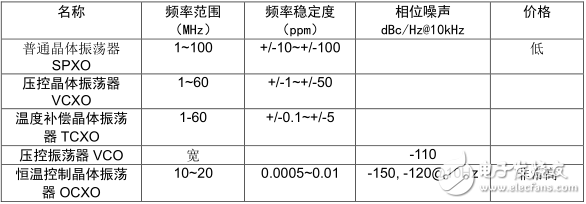 絕對干貨！PLL芯片接口常見的11個問題以及應對方法