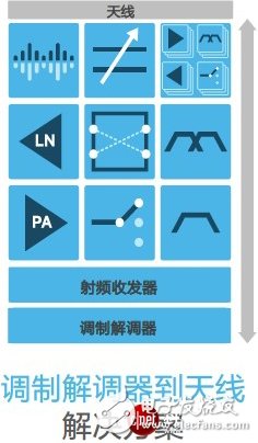 藏在高端智能手機(jī)芯片里的“外交官”：射頻前端