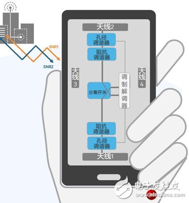 藏在高端智能手機(jī)芯片里的“外交官”：射頻前端