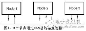 系統(tǒng)工程設(shè)計(jì)法CAN通信設(shè)計(jì)分析