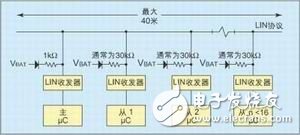 汽車網(wǎng)絡LIN總線協(xié)議解析
