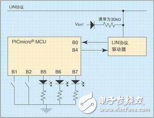 汽車網(wǎng)絡LIN總線協(xié)議解析