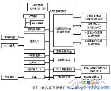 基于Simulink的嵌入式網(wǎng)絡(luò)化控制仿真系統(tǒng)實(shí)現(xiàn)