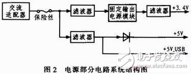 嵌入式USB主機(jī)系統(tǒng)設(shè)計(jì)