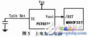 嵌入式USB主機(jī)系統(tǒng)設(shè)計(jì)