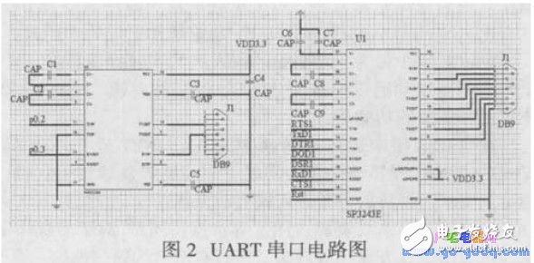 LPC2368嵌入式實驗平臺的軟件設(shè)計