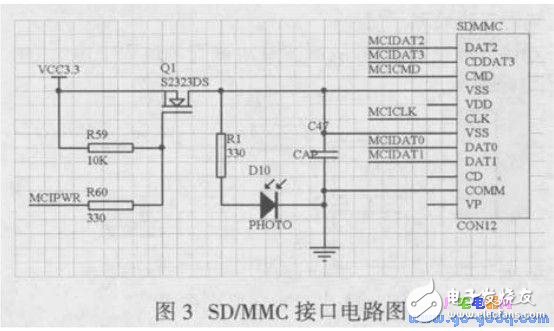 LPC2368嵌入式實(shí)驗(yàn)平臺(tái)的軟件設(shè)計(jì)