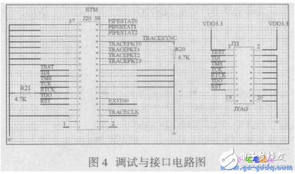 LPC2368嵌入式實(shí)驗(yàn)平臺(tái)的軟件設(shè)計(jì)