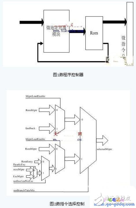 微程序控制器的結(jié)構(gòu)及嵌入式FPU微指令控制模塊設(shè)計(jì)