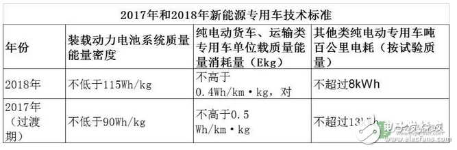 最新版新能源汽車政策補貼創(chuàng)新低，車企熱情恐受打擊
