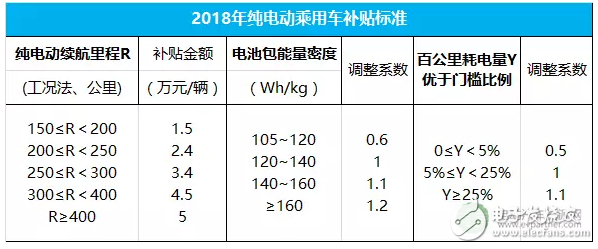 最新版新能源汽車政策補(bǔ)貼創(chuàng)新低，車企熱情恐受打擊