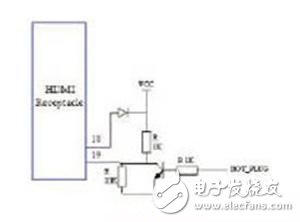 HDMI兼容性測(cè)試的常見(jiàn)故障及解決方案