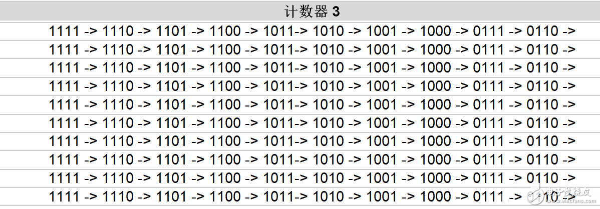 基于旋轉(zhuǎn)編碼器的RPM測量儀（數(shù)字光學轉(zhuǎn)速表）