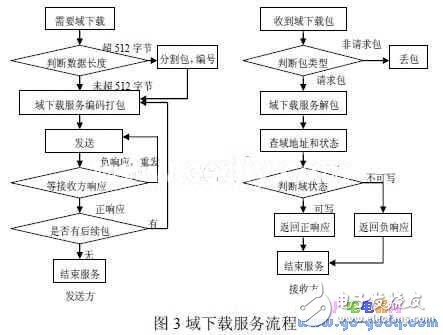 II嵌入式的EPA通信協(xié)議與模型設(shè)計(jì)