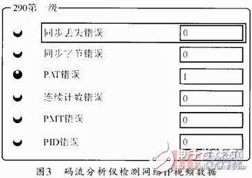 基于MIMO技術的視頻緩存器設計方案
