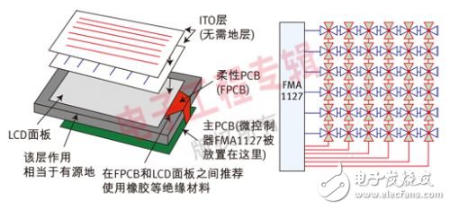 基于手持移動設(shè)備的觸摸傳感技術(shù)解析