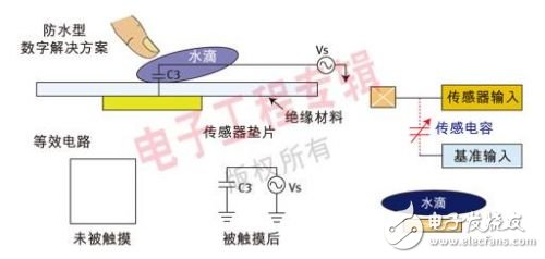 基于手持移動設(shè)備的觸摸傳感技術(shù)解析