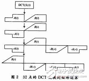 MP3音頻解碼優(yōu)化系統(tǒng)設(shè)計(jì)分析