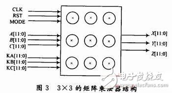 MP3音頻解碼優(yōu)化系統(tǒng)設(shè)計(jì)分析